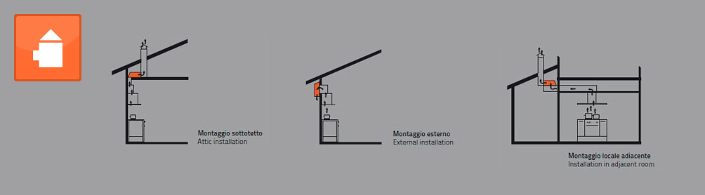 External Motor